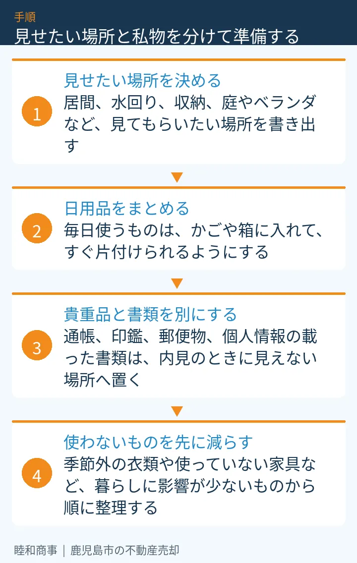 見せたい場所と私物を分けて準備する：本文の4項目をまとめた図解