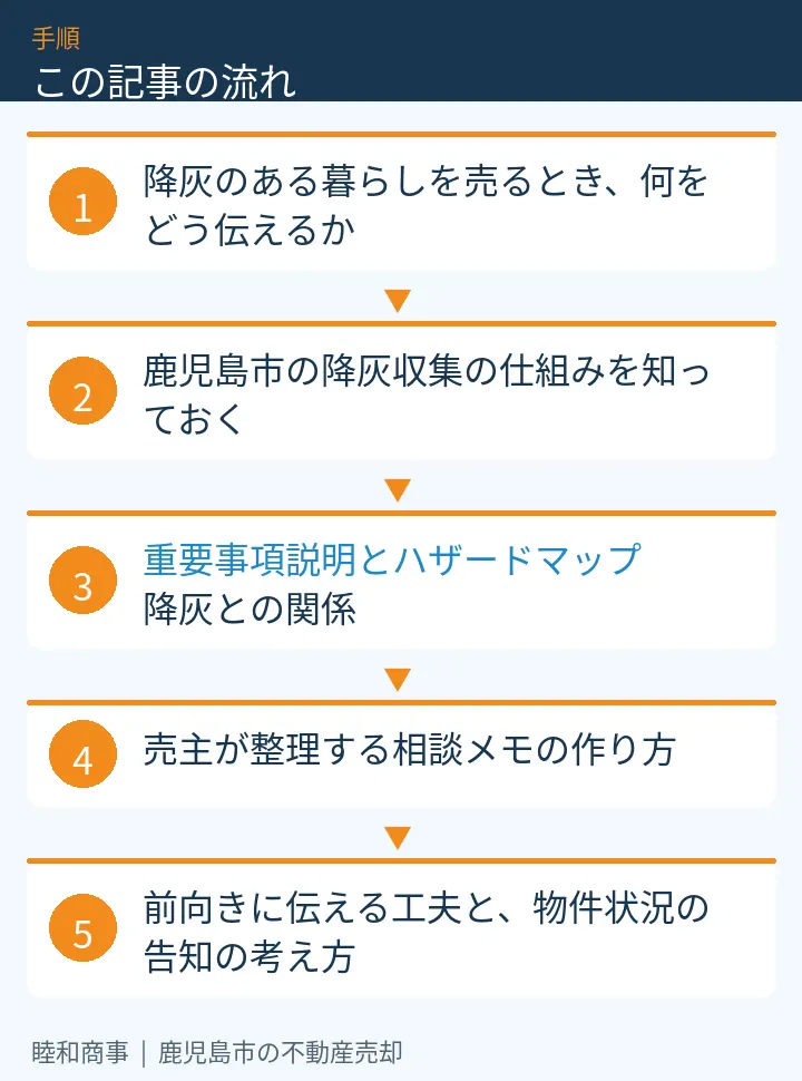 この記事の流れ:降灰のある暮らしを売るとき、何をどう伝えるか、鹿児島市の降灰収集の仕組みを知っておく、重要事項説明とハザードマップ:降灰との関係、売主が整理する相談メモの作り方、前向きに伝える工夫と、物件状況の告知の考え方
