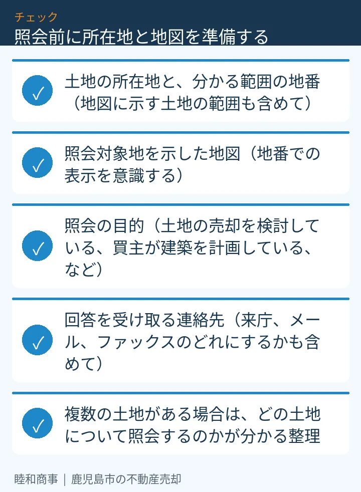 照会前に所在地と地図を準備する：本文の5項目をまとめた図解