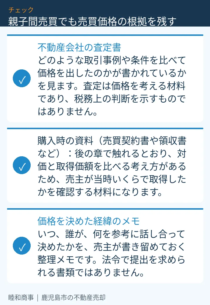 親子間売買でも売買価格の根拠を残す:本文の3項目をまとめた図解