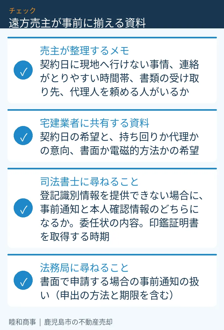 遠方売主が事前に揃える資料：本文の4項目をまとめた図解