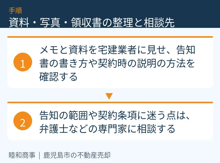 資料・写真・領収書の整理と相談先：本文の2項目をまとめた図解
