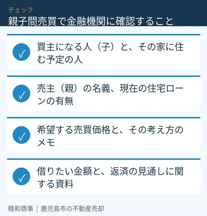 親子間売買で金融機関に確認すること：本文の4項目をまとめた図解