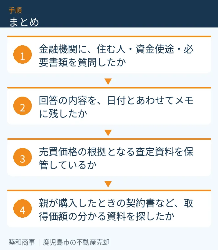 まとめ：本文の4項目をまとめた図解