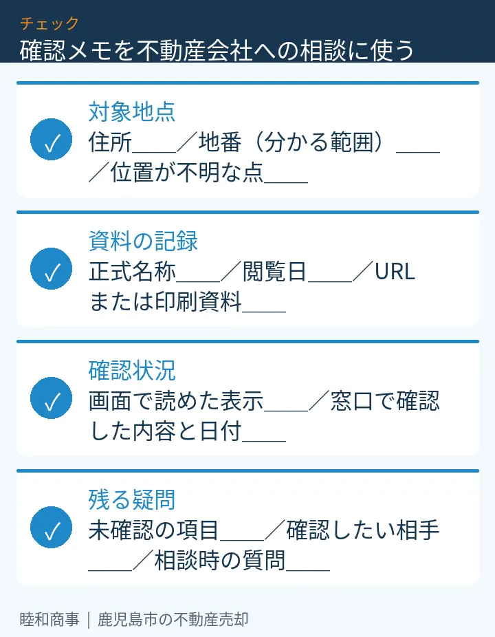 確認メモを不動産会社への相談に使う：本文の4項目をまとめた図解