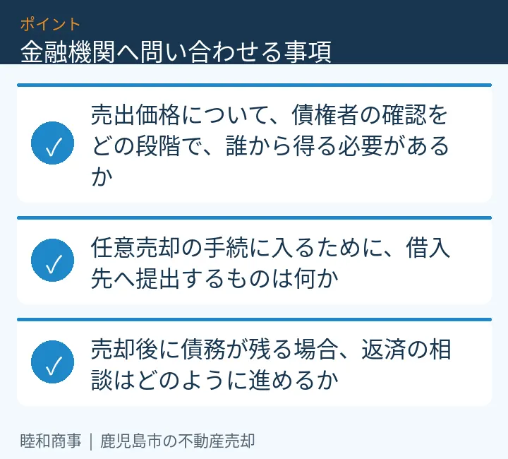金融機関へ問い合わせる事項:本文の3項目をまとめた図解