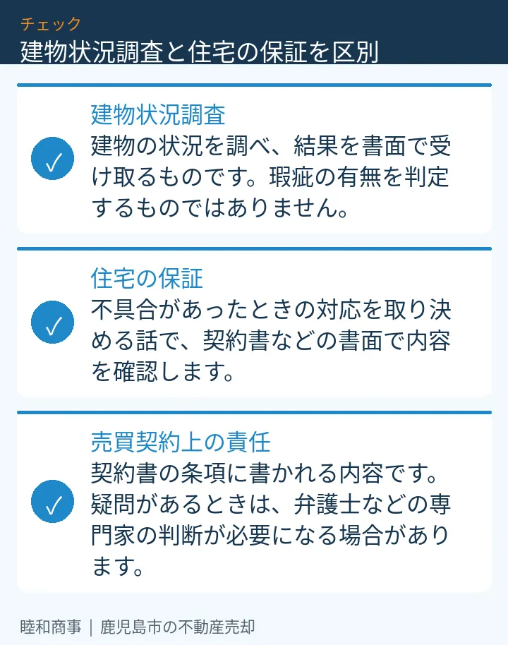 建物状況調査と住宅の保証を区別:本文の3項目をまとめた図解