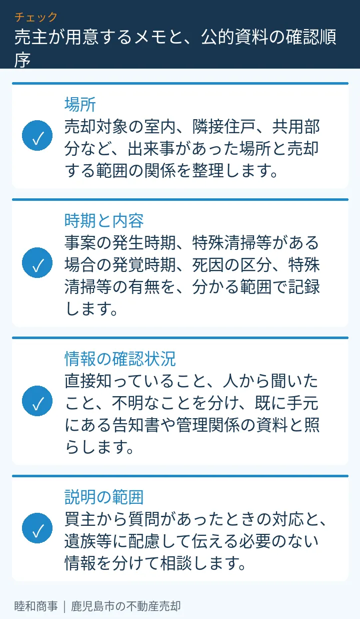 売主が用意するメモと、公的資料の確認順序:本文の4項目をまとめた図解