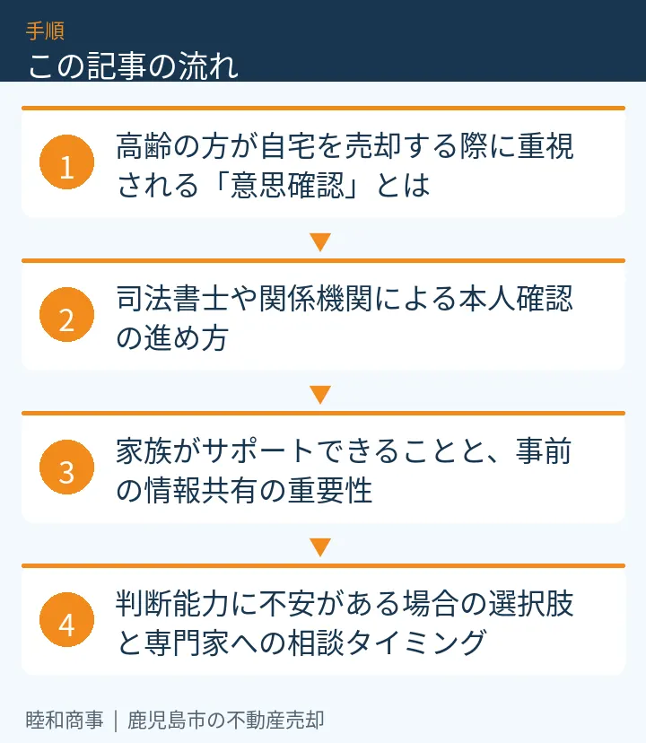 この記事の流れ：高齢の方が自宅を売却する際に重視される「意思確認」とは、司法書士や関係機関による本人確認の進め方、家族がサポートできることと、事前の情報共有の重要性、判断能力に不安がある場合の選択肢と専門家への相談タイミング