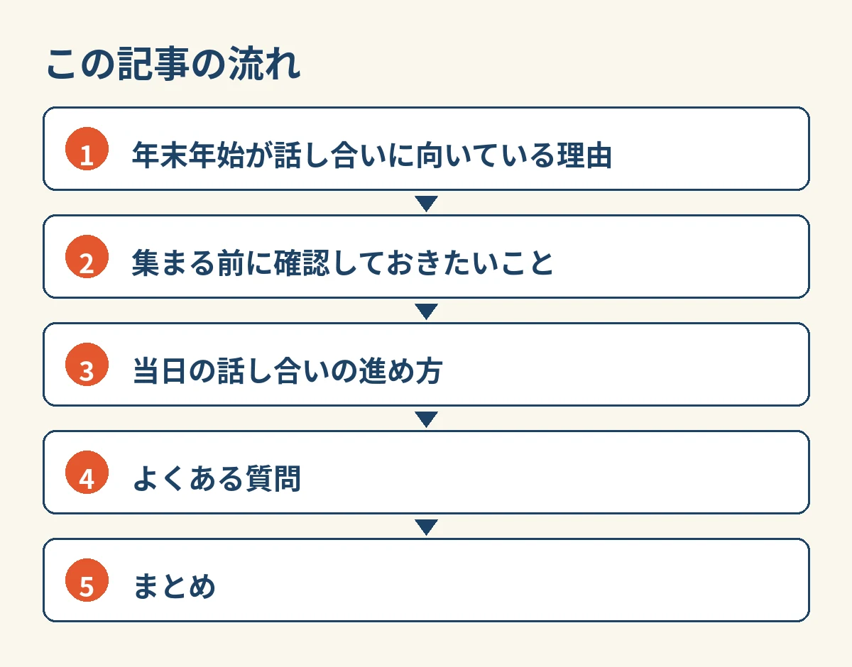 この記事の流れ