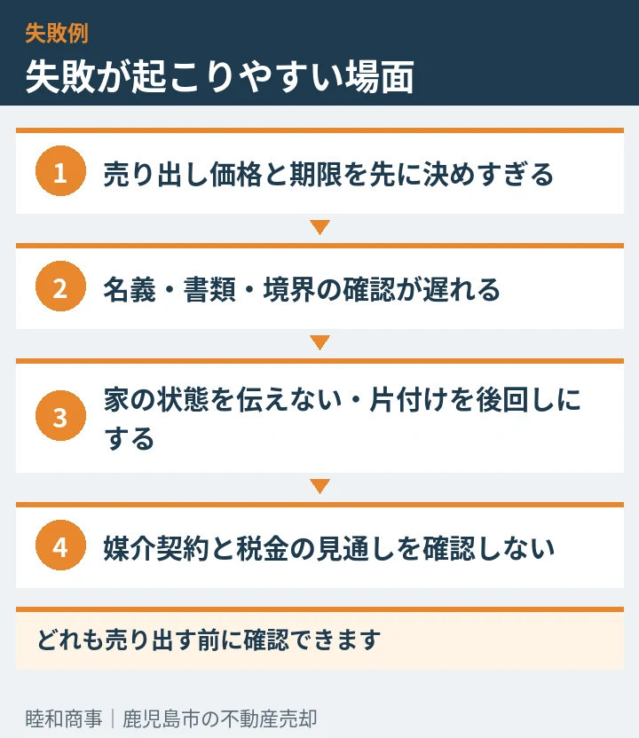 失敗が起こりやすい場面