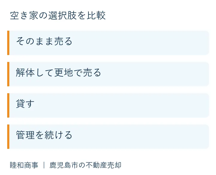 空き家の選択肢を比較:そのまま売る、解体して更地で売る、貸す、管理を続ける